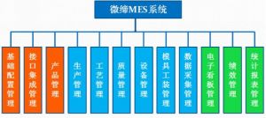 MES系統有什么用？